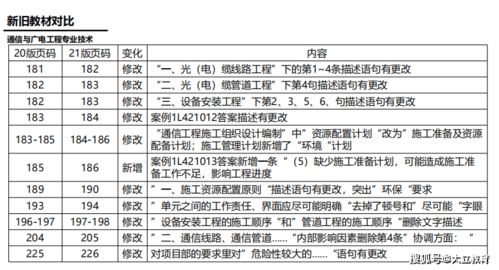 2021年一級建造師《通信與廣電工程管理與實務(wù)》新舊教材變化對比——聚焦建筑材料訂貨、銷售及管理服務(wù)