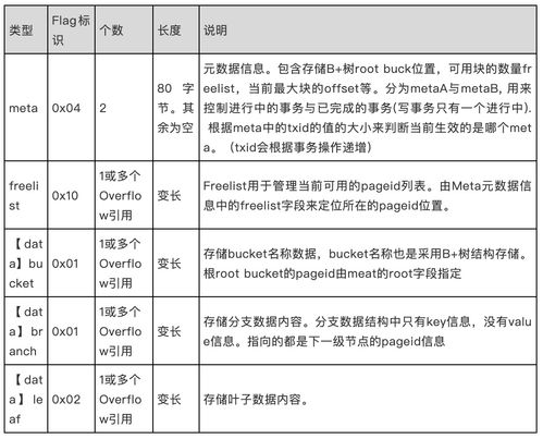 etcd驅(qū)動大規(guī)模服務(wù)治理 在建筑材料訂貨、銷售及管理服務(wù)中的實戰(zhàn)應(yīng)用