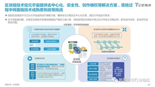 元宇宙產業全景解析 核心應用場景、領軍企業及開發實踐