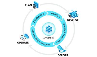 敏捷開發(fā)、SCRUM、DevOps與持續(xù)集成 現(xiàn)代軟件開發(fā)的演進(jìn)與實(shí)踐