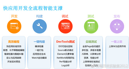 華為快應(yīng)用引擎架構(gòu)及開發(fā)實(shí)踐