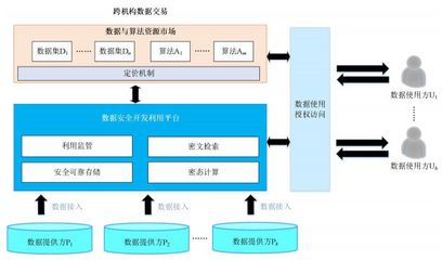 開放環(huán)境下大數(shù)據(jù)安全開發(fā)利用的挑戰(zhàn)與應(yīng)對思考