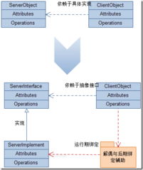 dotnet企業(yè)架構(gòu)應(yīng)用實(shí)踐 基于接口開發(fā)介紹以及應(yīng)用場景和案例